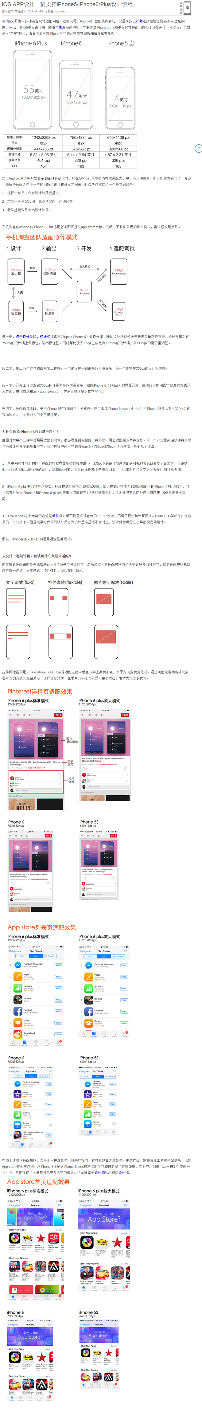 iOS APP设计一稿支持iPhone5...