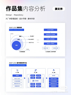 跤跤采集到PPT