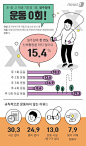 Infographics Medical #InfographicsOnClimateChange  #InfographicsDesign