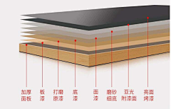 雀巢卡布采集到家具家居