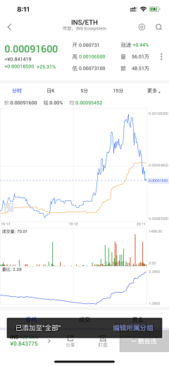 七七四十九呀采集到筛选