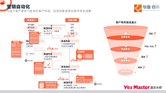 呱呱灬呱采集到PC-弹框