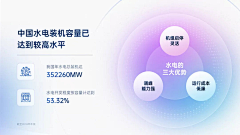 大麦*小米采集到标题字体