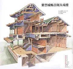 紫禁城畅音阁大戏楼