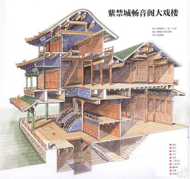 紫禁城畅音阁大戏楼