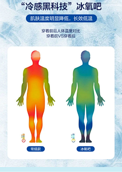 Ashleydong采集到数据+症状图