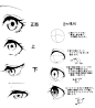 不同角度眼睛画法#绘画教程##绘画学习# ​​​​