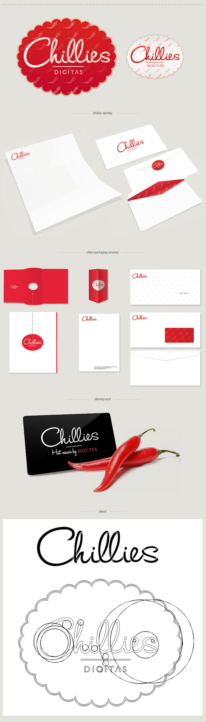 Chillies Hot news by...