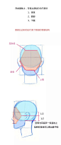 【春哥课堂】头部结构到底怎么画？ : 头部分为三部分，球体、面部、下颚。
