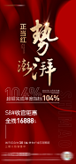 地产热销半年度数据