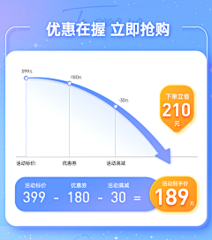 深凌采集到详情利益点