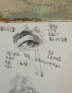 丶Chengqian采集到结构