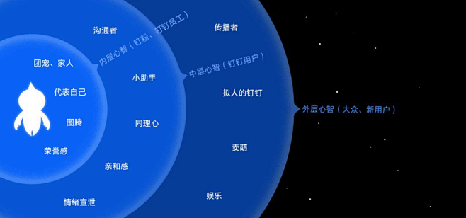 从营销角度聊聊，如何做企业文化IP？-策...