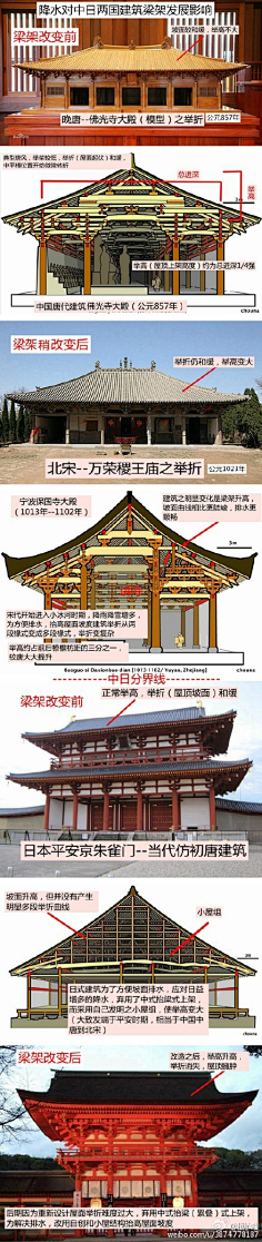 中国古建筑结构-花瓣网|陪你做生活的设计师 | 点击查看图片来源