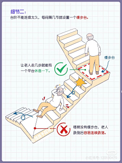 陂塘饮犊采集到人机工程