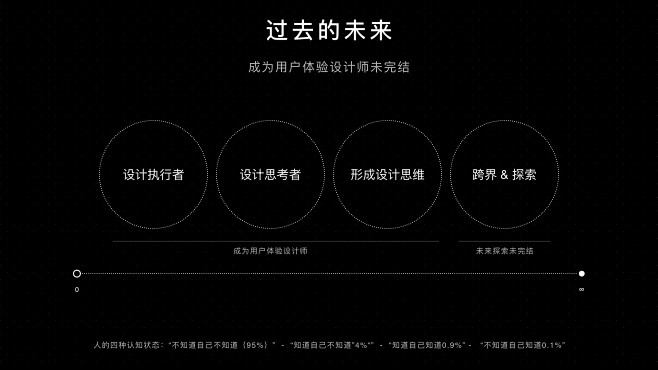 过去的未来：成为用户体验设计师 : 在互...