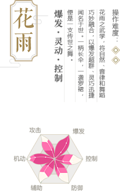 吃地瓜长大的番薯采集到字