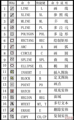 L-Amour夏采集到CAD