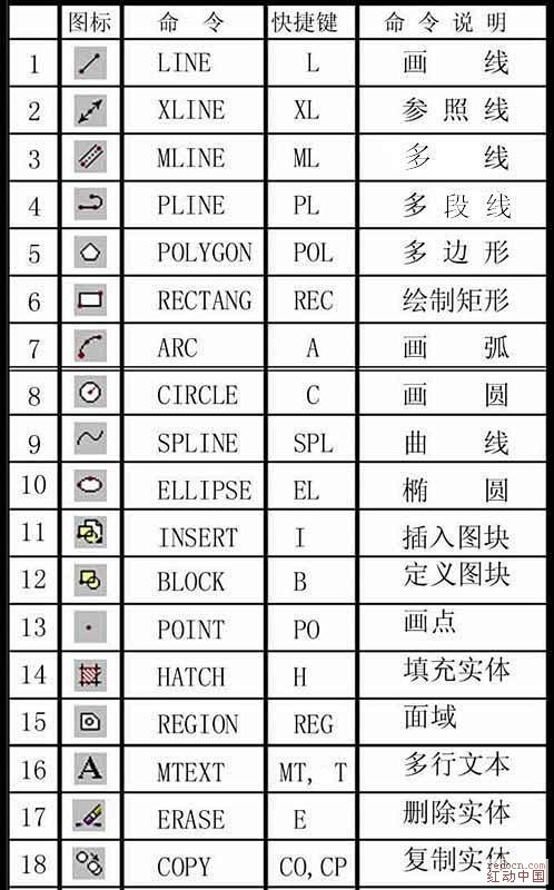 我见过的最牛的CAD命令总结_CAD_C...