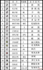 我见过的最牛的CAD命令总结_CAD_CAD_3D软件教程_设计教程 第一设计网 - 红动中国-Redocn - 全球人气最旺的设计论坛！