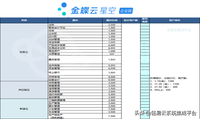 用友vs金蝶产品分析(云星空与YonSu...