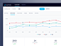 Dashboard/Analytics Page Inspiration — Muzli -Design Inspiration — Medium : via Muzli