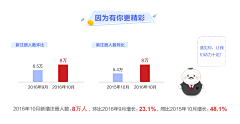 VIVIE_ZHANG采集到运营报告