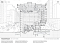 学习“部分手册”：建筑最迷人的绘画，福特基金会总部由Kevin Roche John Dinkeloo Associates（1968）。 由Paul Lewis，Marc Tsurumaki和David J. Lewis出版的“手册”部分由Princeton Architectural Press（2016）出版。 图片由LTL Architects提供