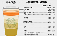 扯下卵谈采集到ppt素材