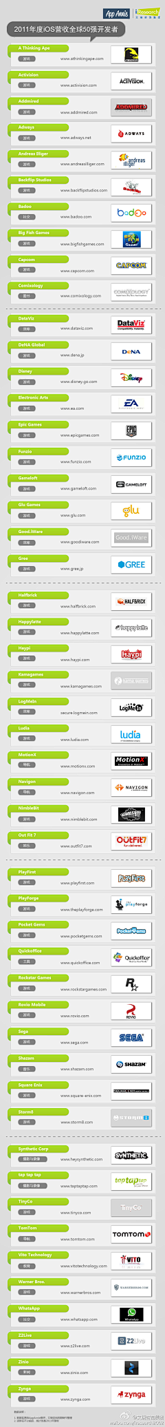 Youngw采集到infographics