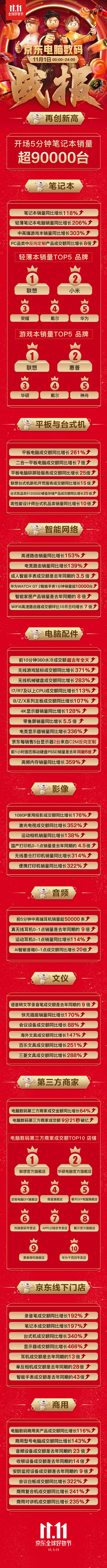 开门红战报1号