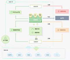 调色盘采集到流程图