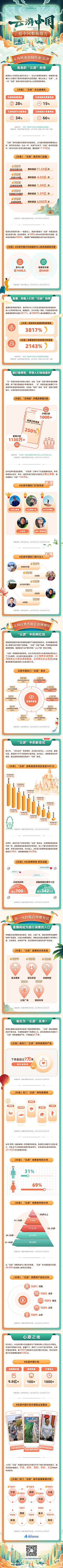 娴娴的玫采集到活动专题