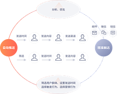 楠边有树采集到产品结构图