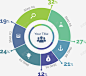 环形数据占比图矢量图图标 页面网页 平面电商 创意素材