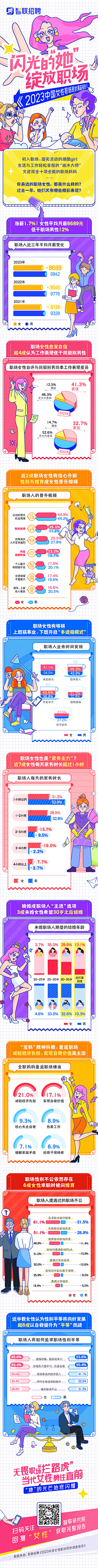 门前一棵桃子树采集到可视化