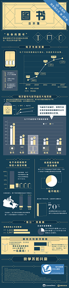 贝拉再走采集到图表