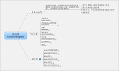 sandayxue采集到教程