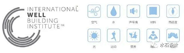 当科技遇上健康社区 : 健康、舒适、安全...