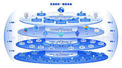 偷着笑儿采集到PPT