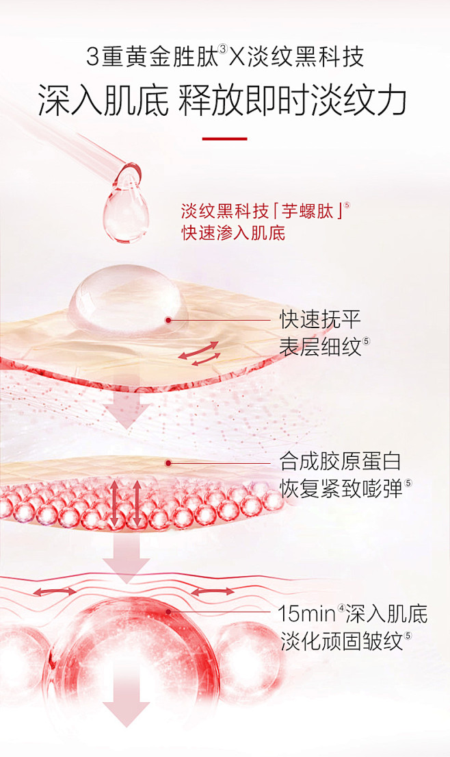 【抢先加购】丸美小红笔眼霜多肽淡黑眼圈眼...