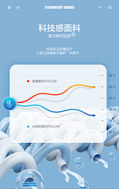 Pro王采集到M-模块丨直通车丨主图