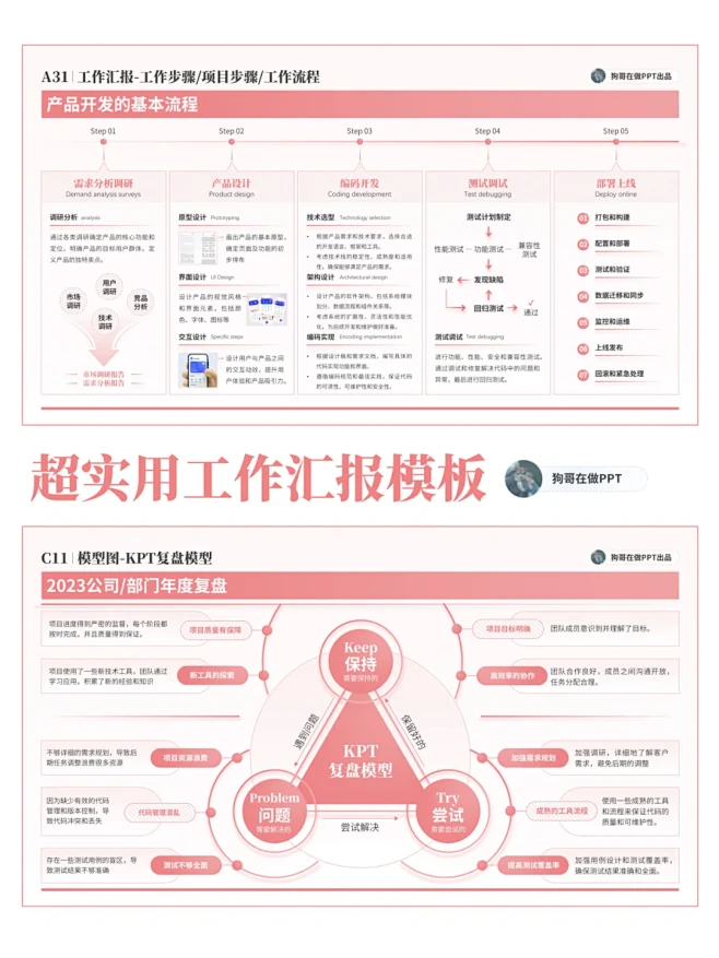 老板非要一页PPT放超多字（抓狂 - 小...