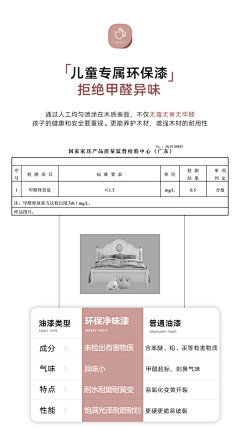 olmoon采集到电商-油漆描述