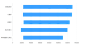 区间条形图