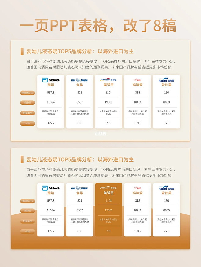 一页ppt表格，我做了8个版本~_168...