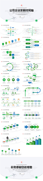 简洁公司企业发展时间轴PPT模板