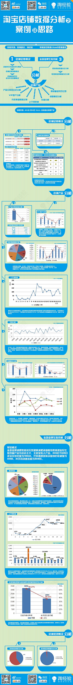 IBBD电商数据分析探索者采集到信息图