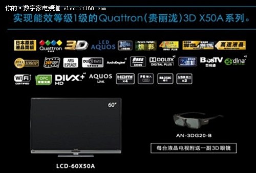 剧院3D已成过去 家庭影院3D时代已来临