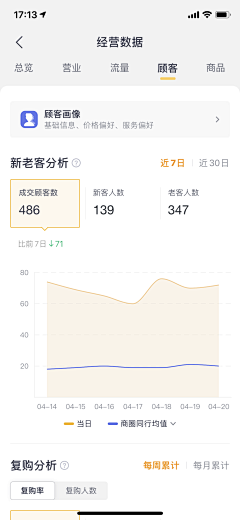 睿宝小魔王️采集到APP-数据可视化